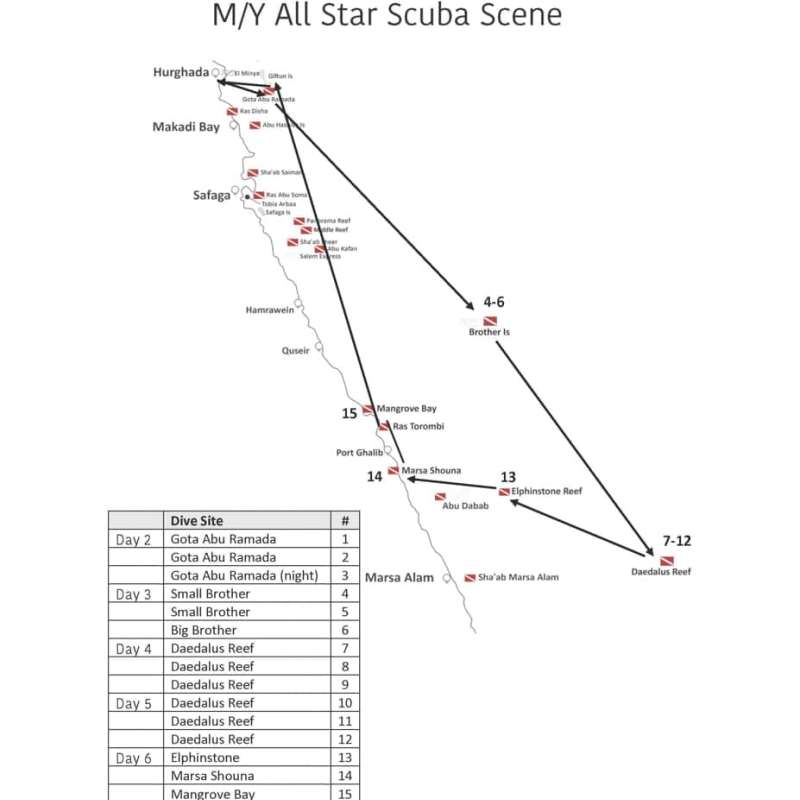 All Star Red Sea