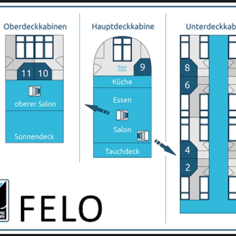 Seawolf Felo
