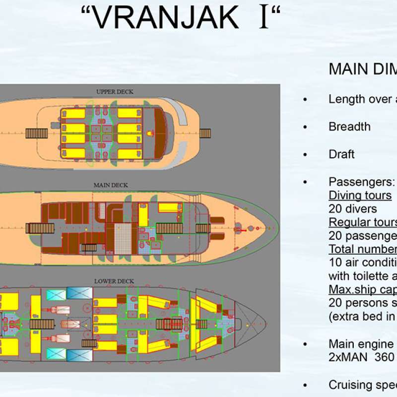 Vranjak I